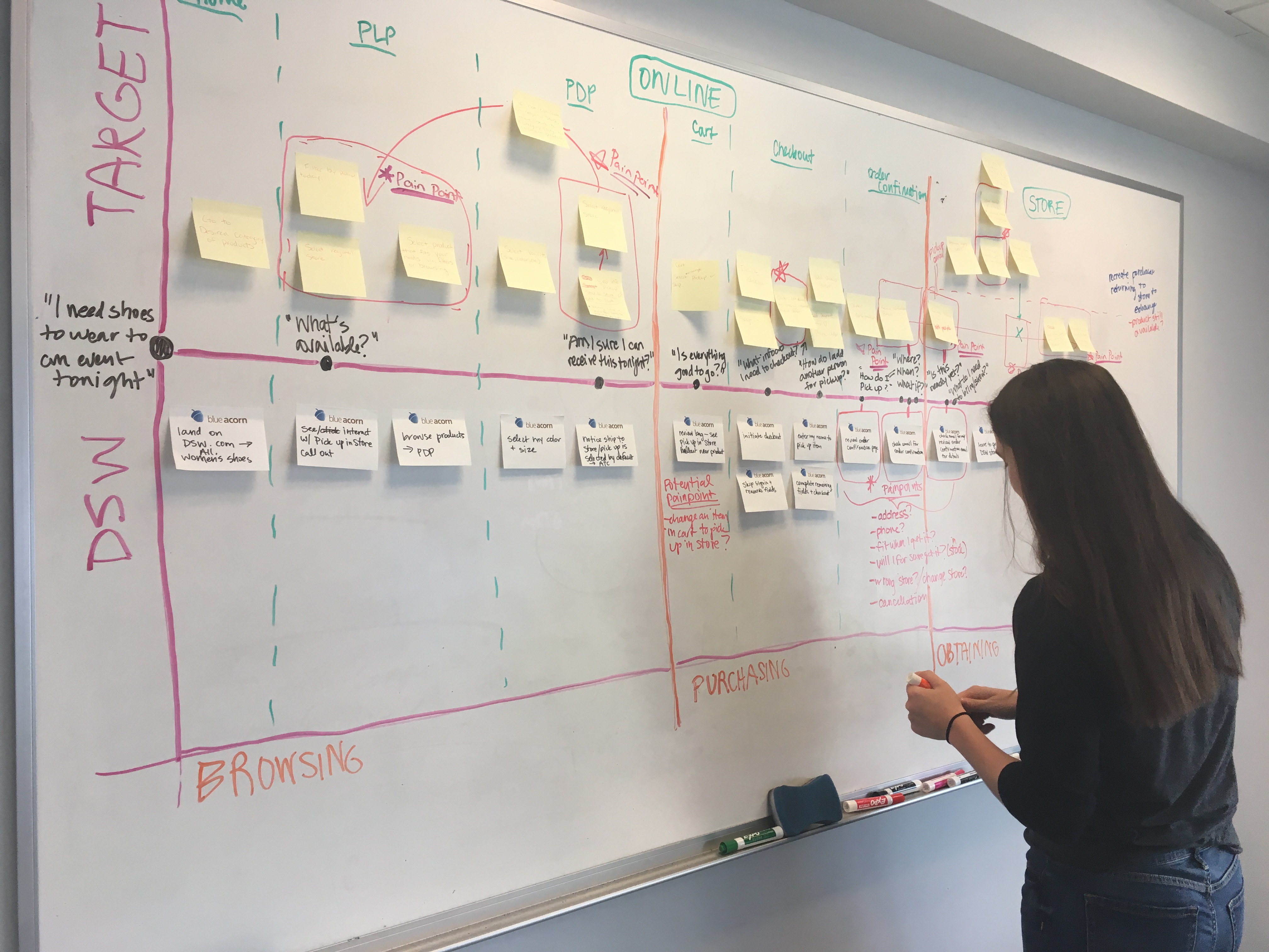 Journey-mapping research in progress